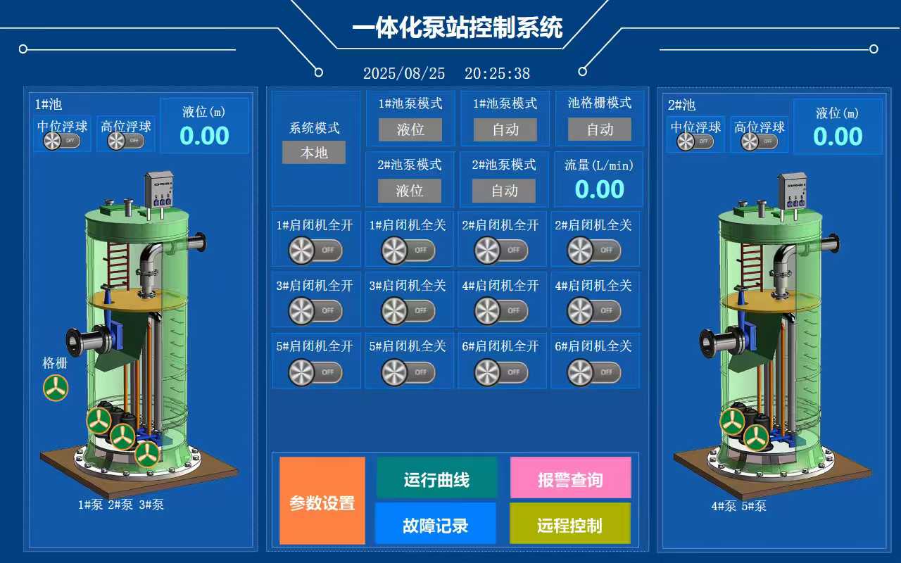 一体化泵站双池操作画面:液位、浮球、泵组与启闭机状态